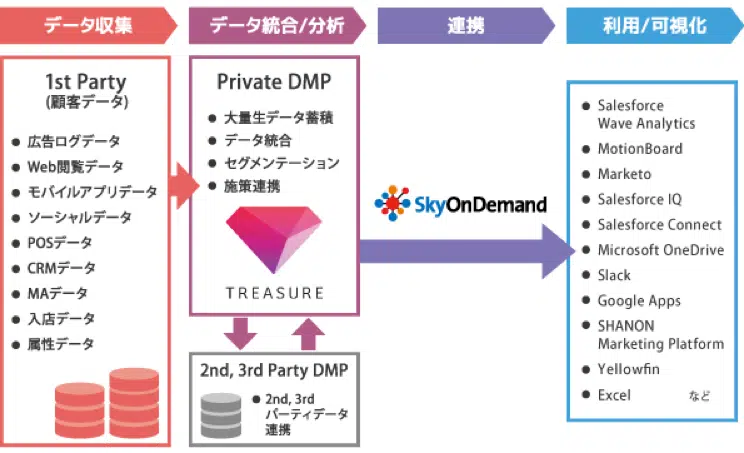 データ連携概要図