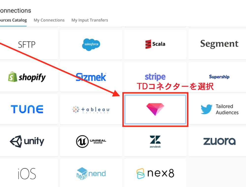 トレジャーデータ契約企業同士のデータ連携を簡単に実現する Data Exchange 機能を紹介 Cdp カスタマーデータプラットフォーム のtreasure Data トレジャーデータ契約企業同士のデータ連携を簡単に実現する Data Exchange 機能を紹介 Cdp カスタマーデータプラットフォーム のtreasure Data