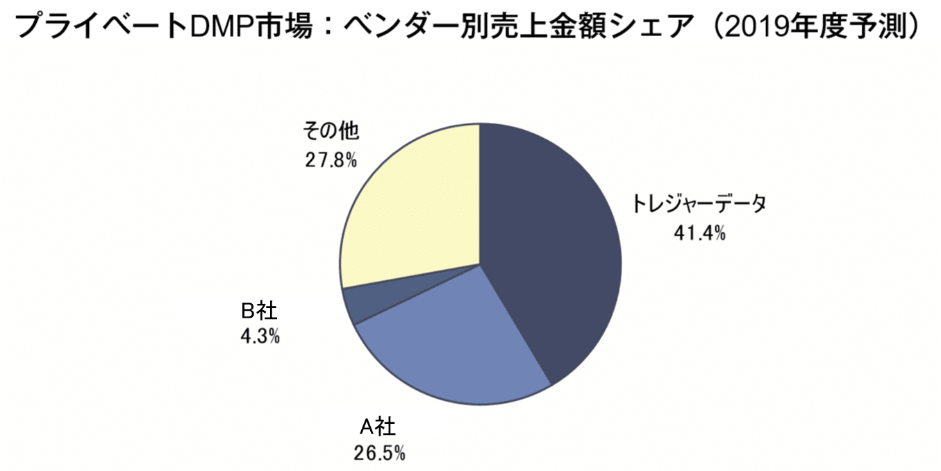 ITR Market View：メール／Webマーケティング市場2020