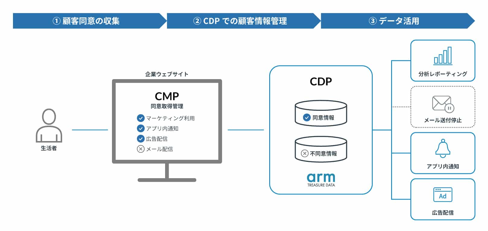 サービス全体像