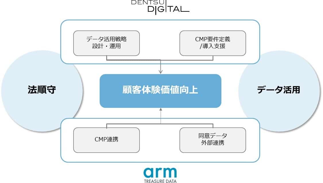 2社役割概要図