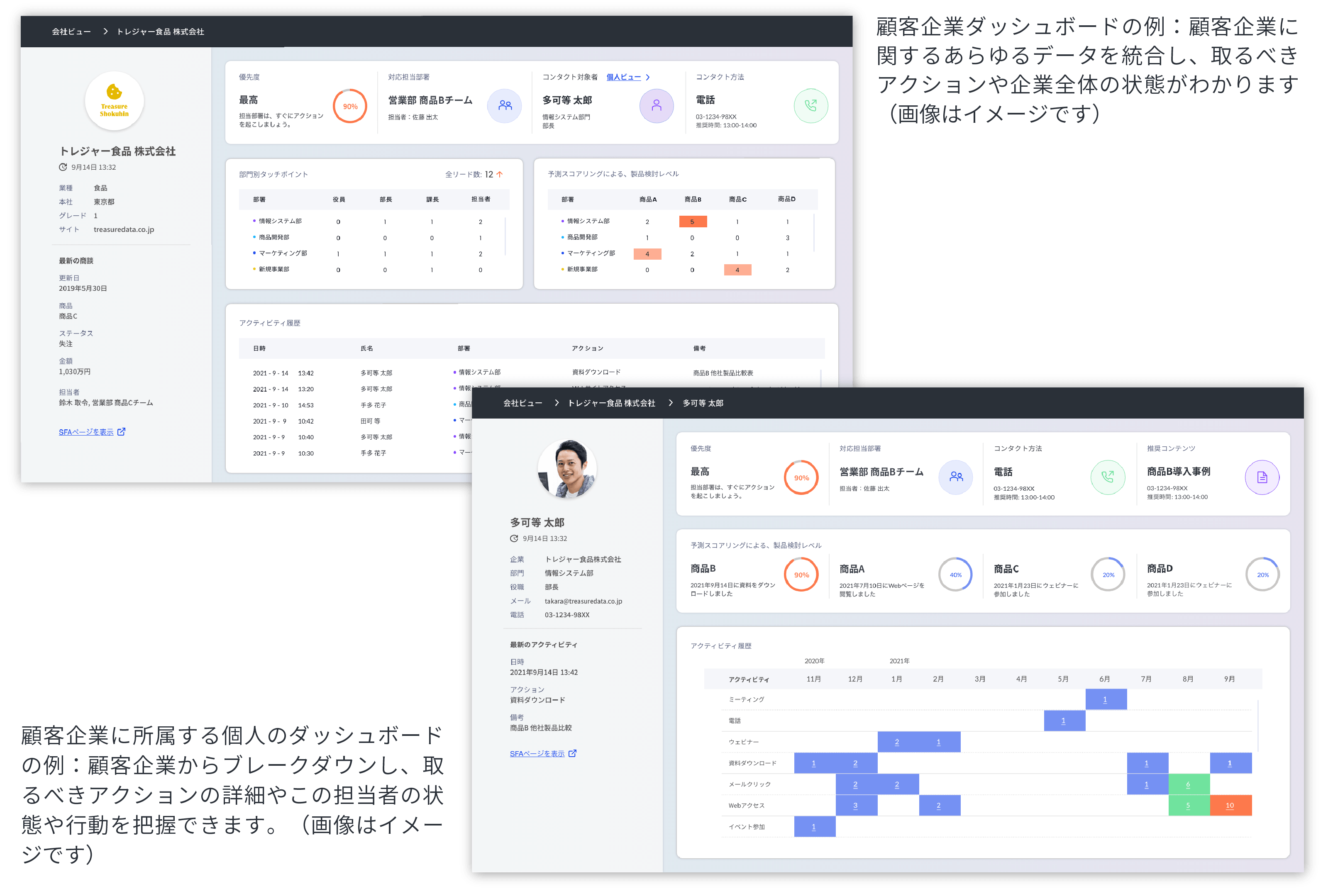 Treasure Data CDP for Salesのデモ画面