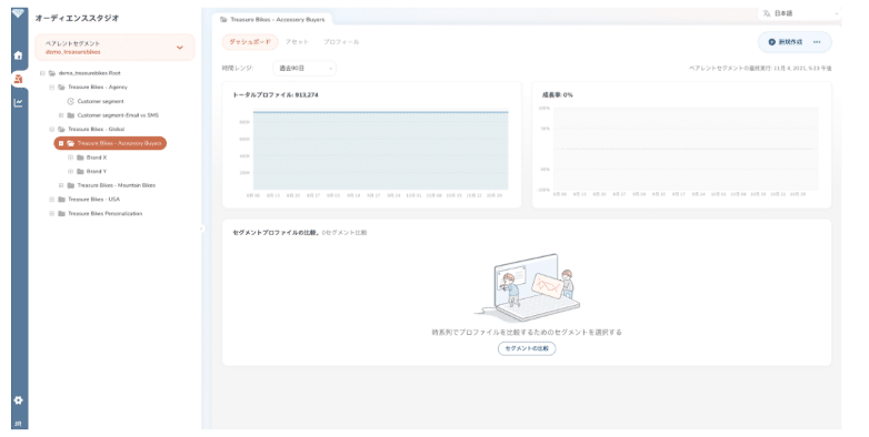 Treasure Data Trusted Foundationで異なる権限が設定された階層化フォルダの画面イメージ