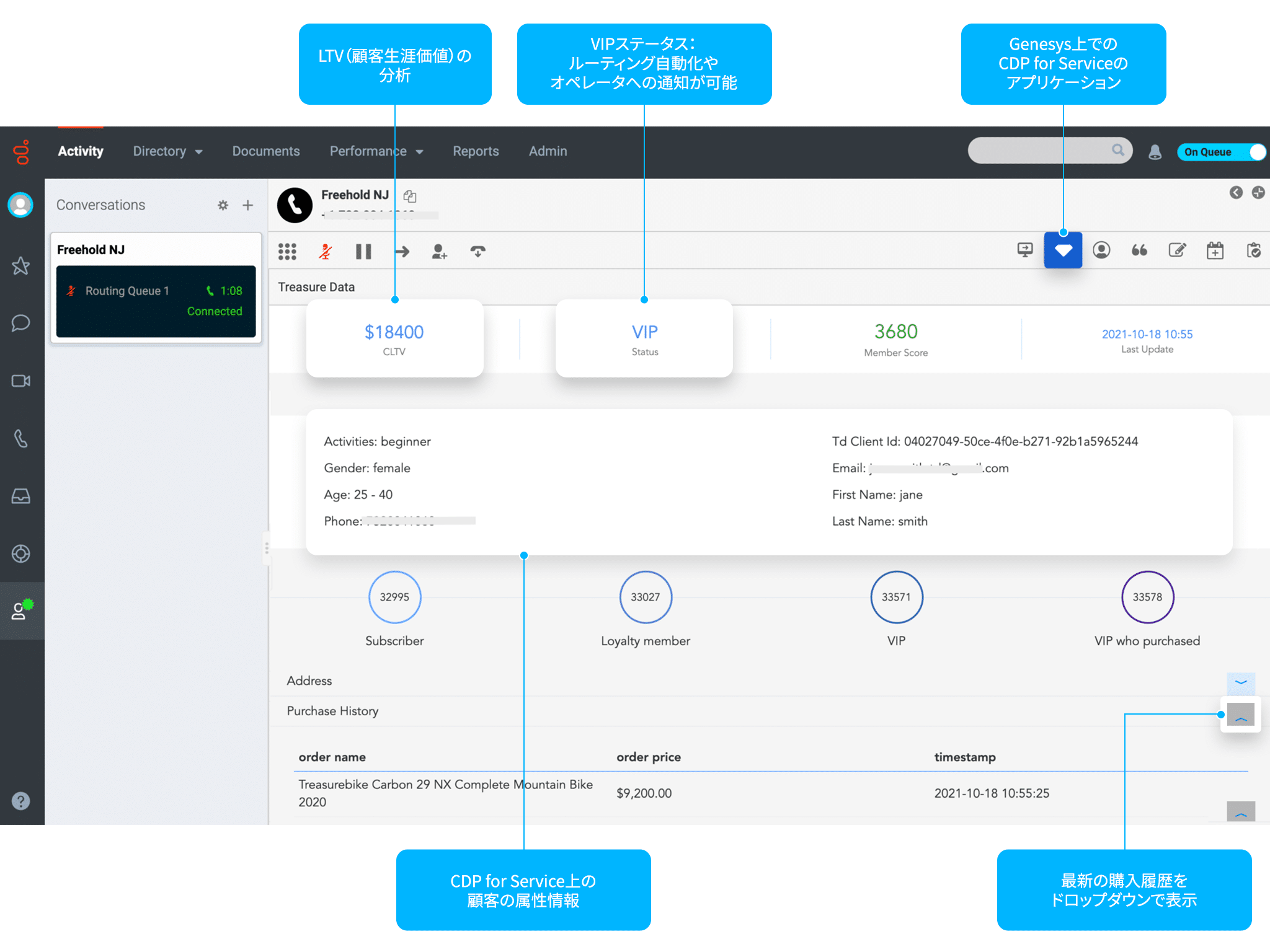 ジェネシスにおけるTreasure Data CDP for Serviceのデータ参照イメージ