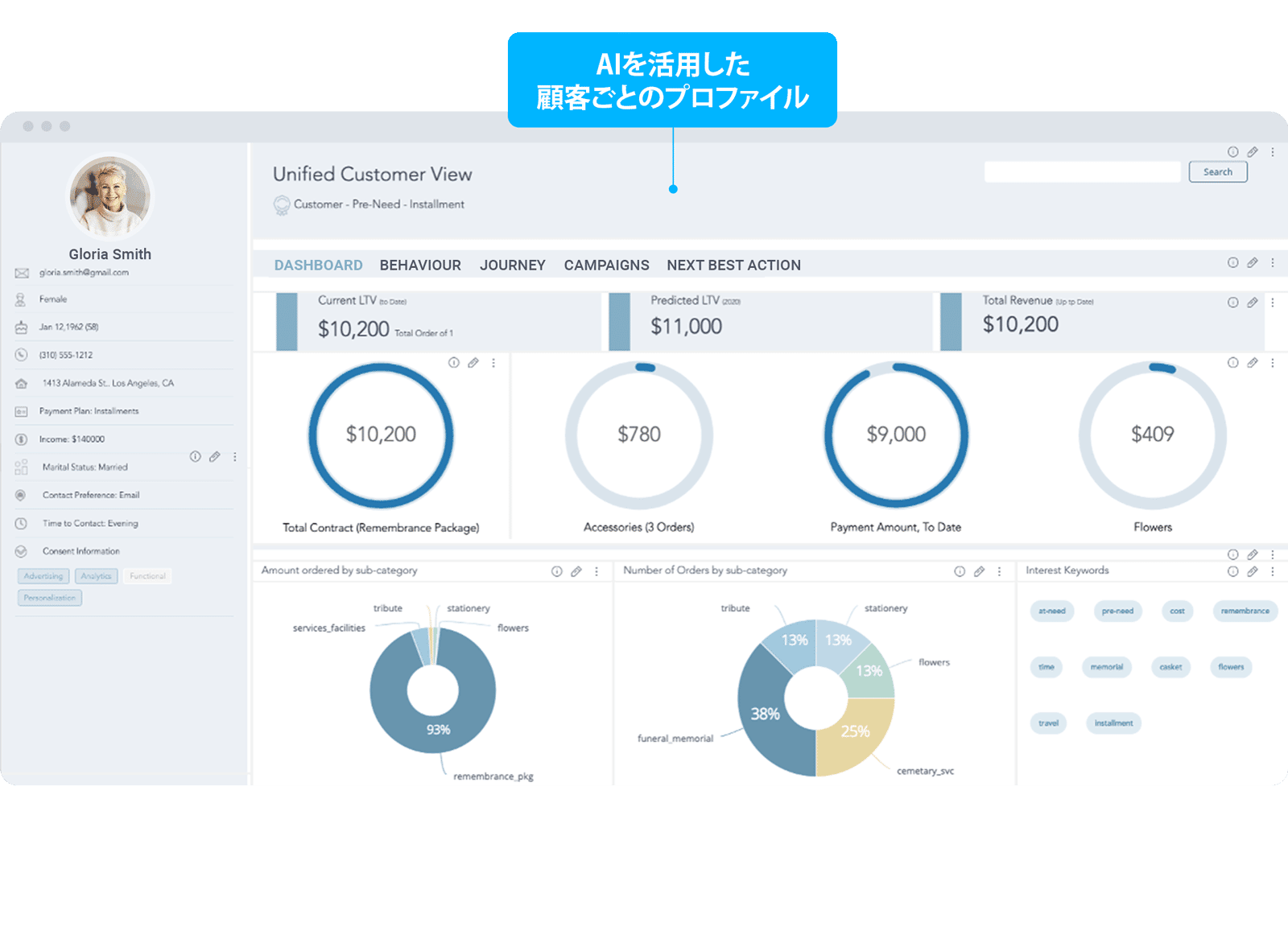 AIを活用した顧客ごとのプロファイル