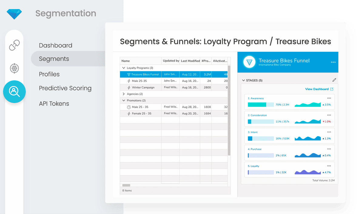 Treasure Data for Personalized Customer Engagement