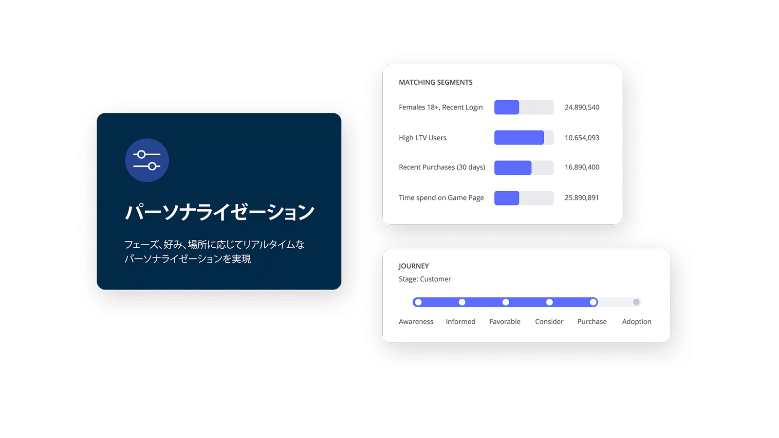 パーソナライゼーション