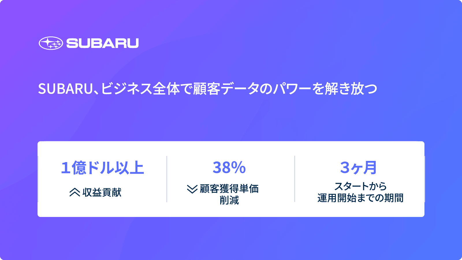 subaru、ビジネス全体で顧客データのパワーを解き放つ