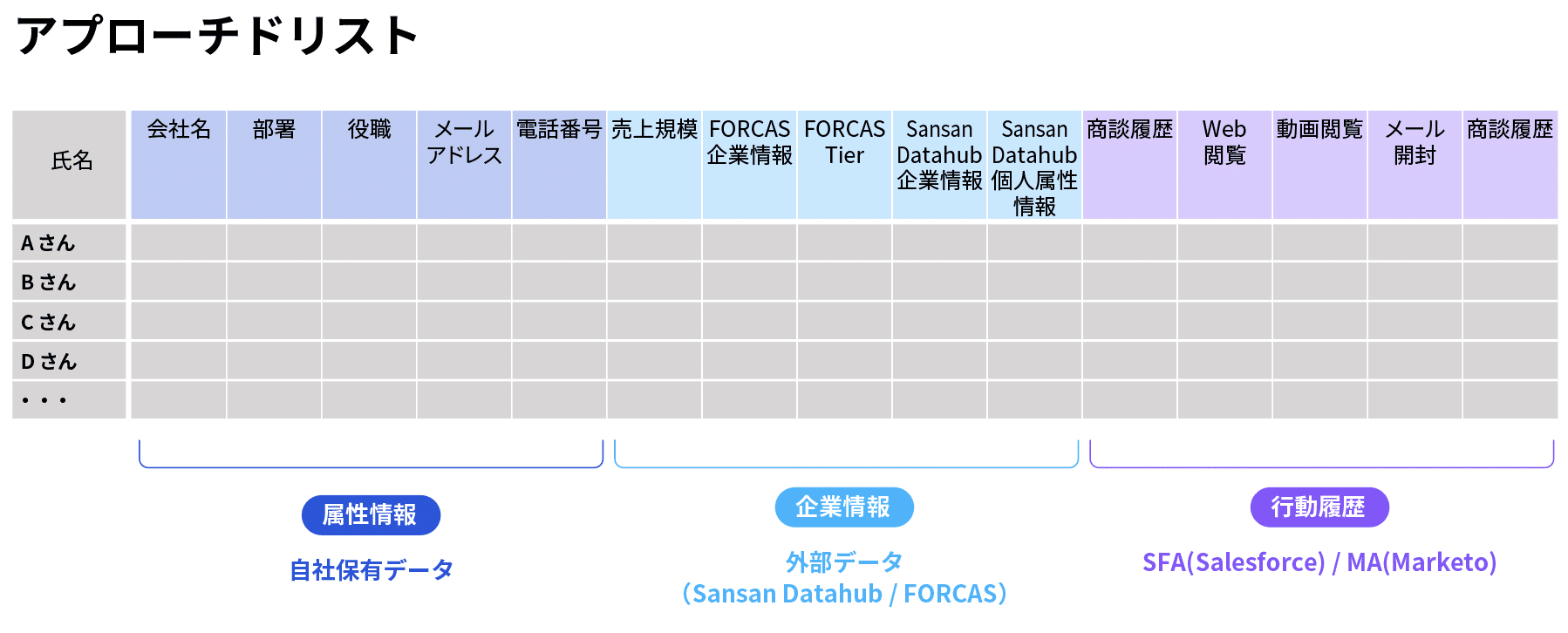 アプローチドリスト_イメージ