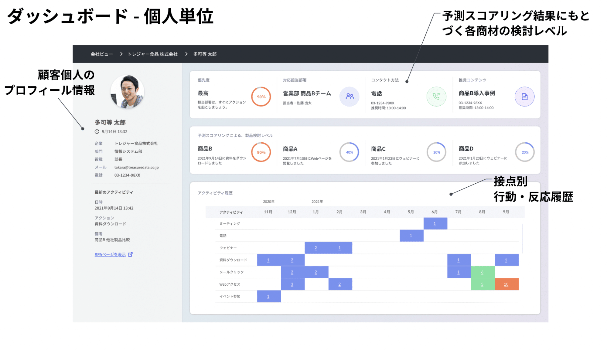 ダッシュボード-個人単位のイメージ図