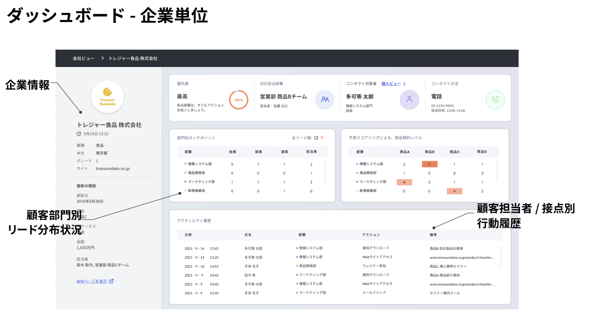 ダッシュボード-企業単位のイメージ図