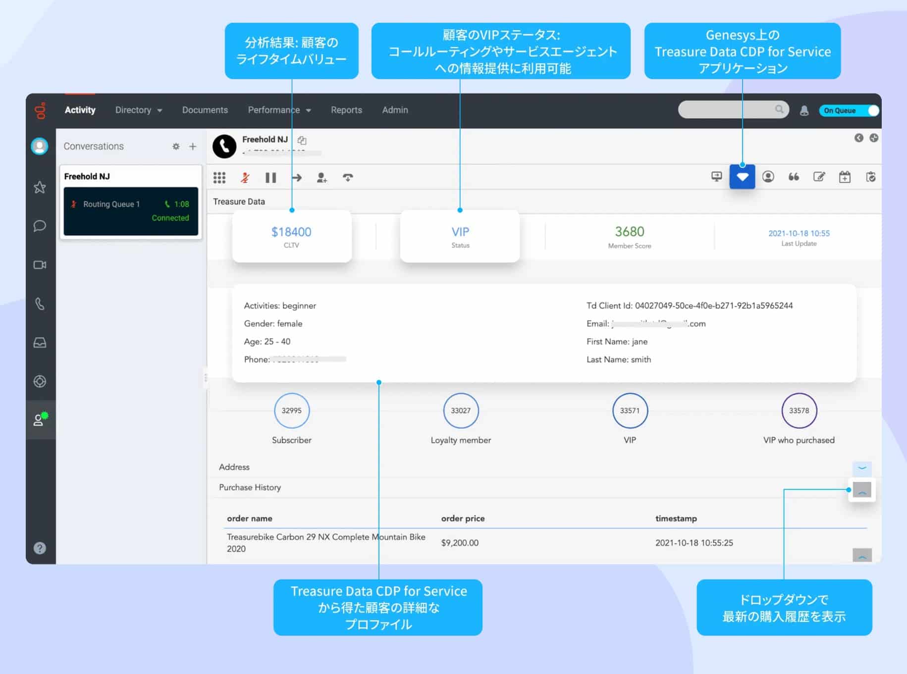 「CDP for Service (コンタクトセンター)」「CDP for Sales (営業)」を表したイメージ図