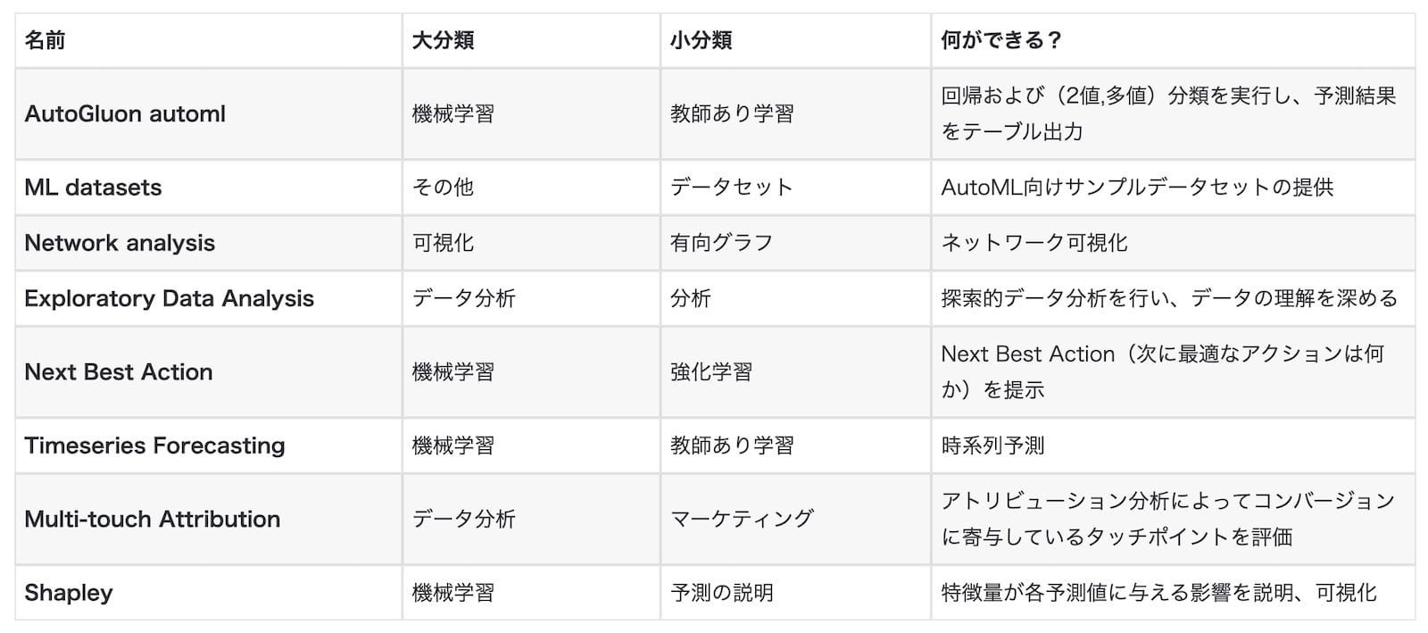 AutoML上で可能になるもの