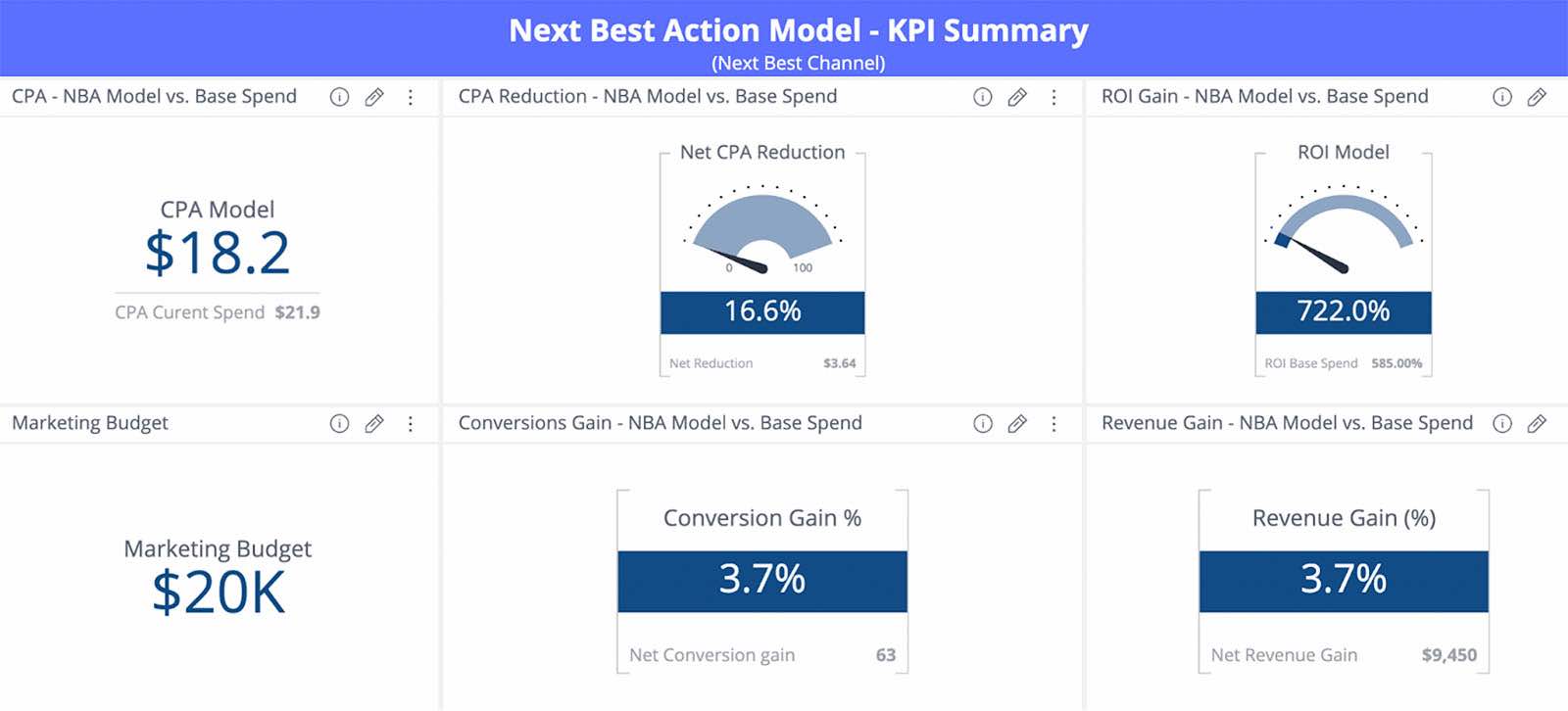 Example NBA dashboard