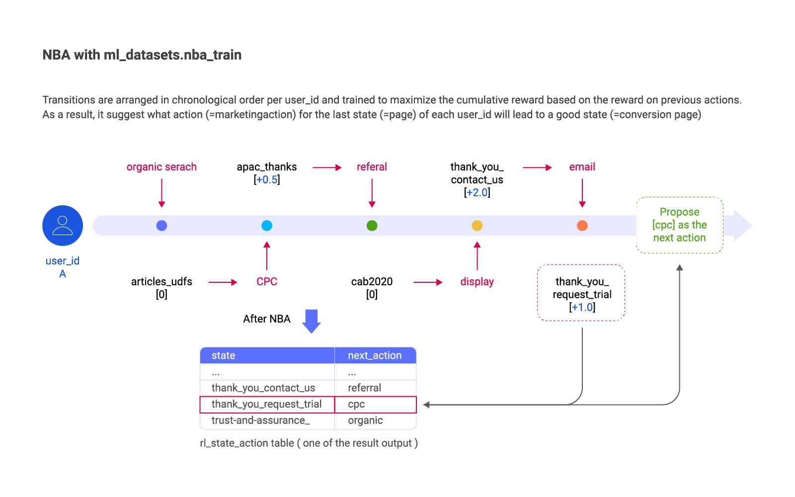 NBA Diagram 2