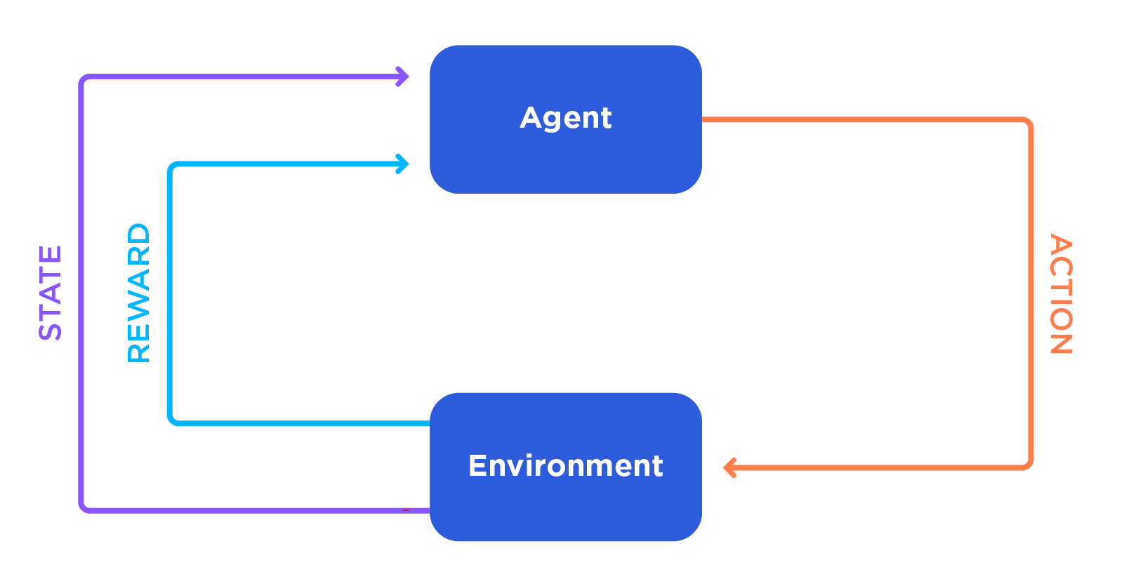 NBA Diagram: The MDP Framework