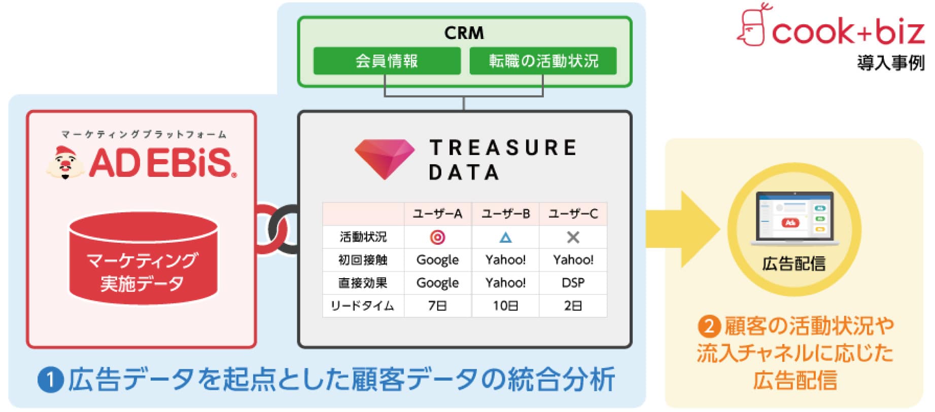 Cook+biz導入事例