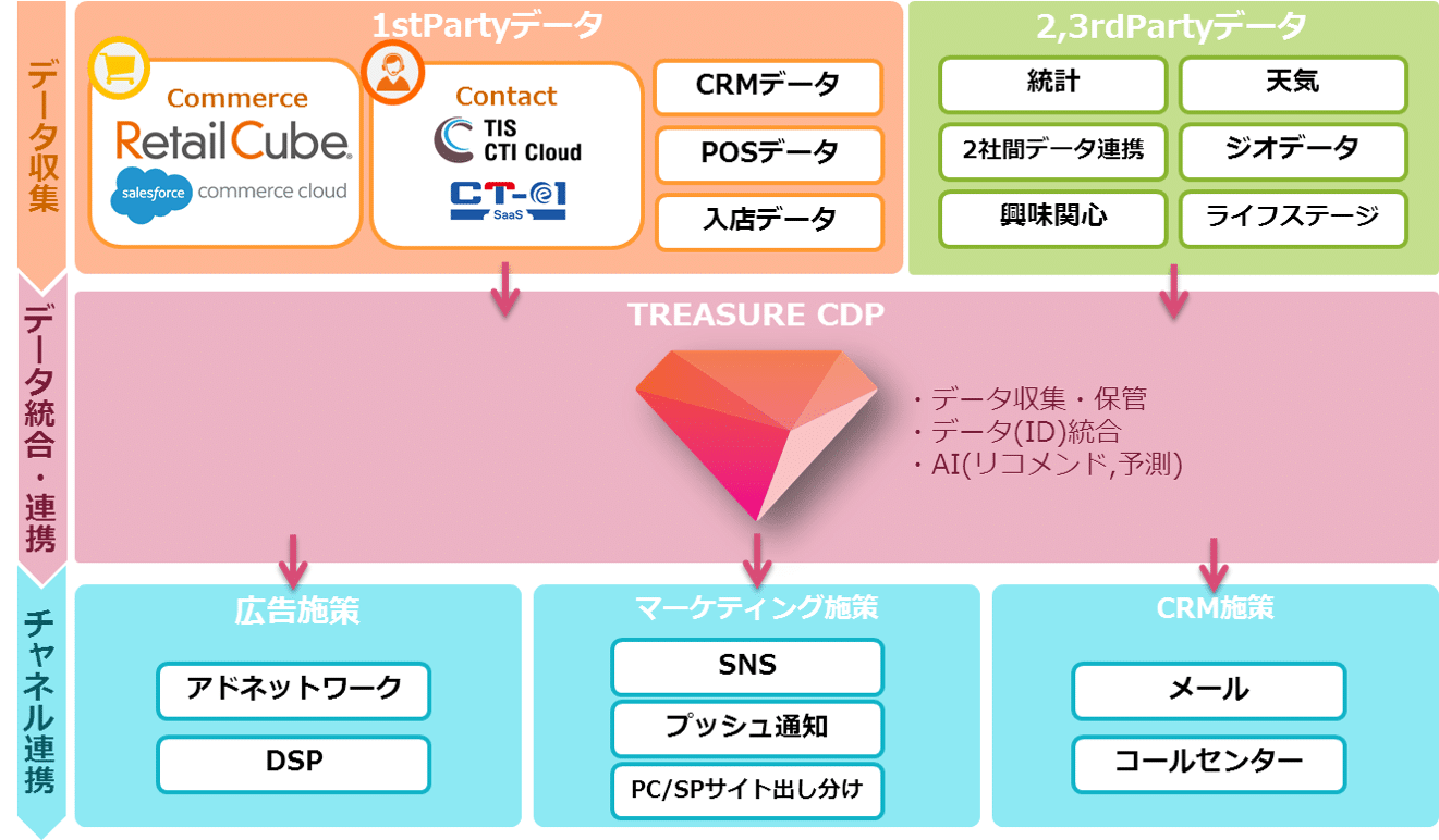 連携イメージ