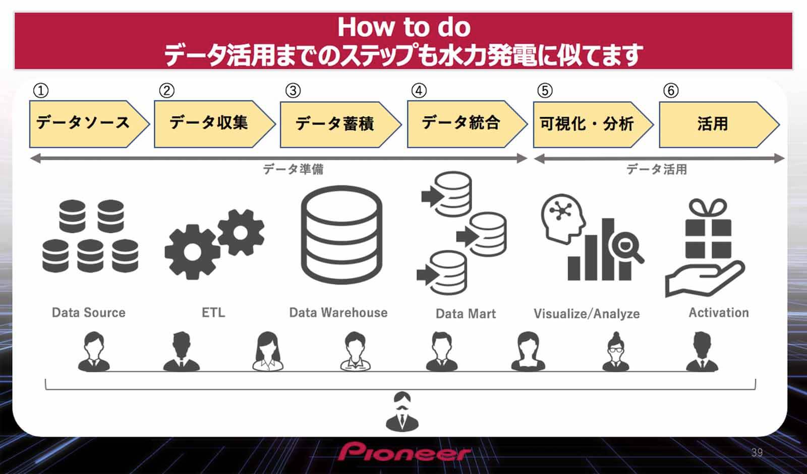 case-study-pioneer_p11_3