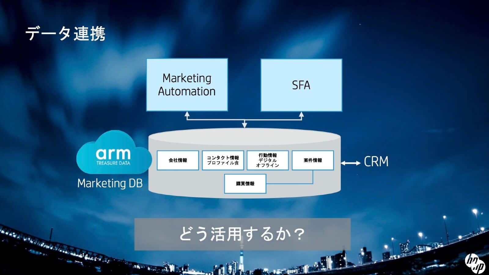 データ連携図:どう活用するか?