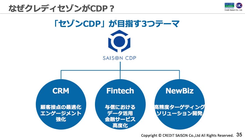 セゾンCDPが目指す3つのテーマ：1. CRM　顧客接点の最適化・エンゲージメント強化　2. Fintech　与信におけるテータ活用・金融サービス高度化　3. NewBiz　高精度ターゲティング・ソリューション開発