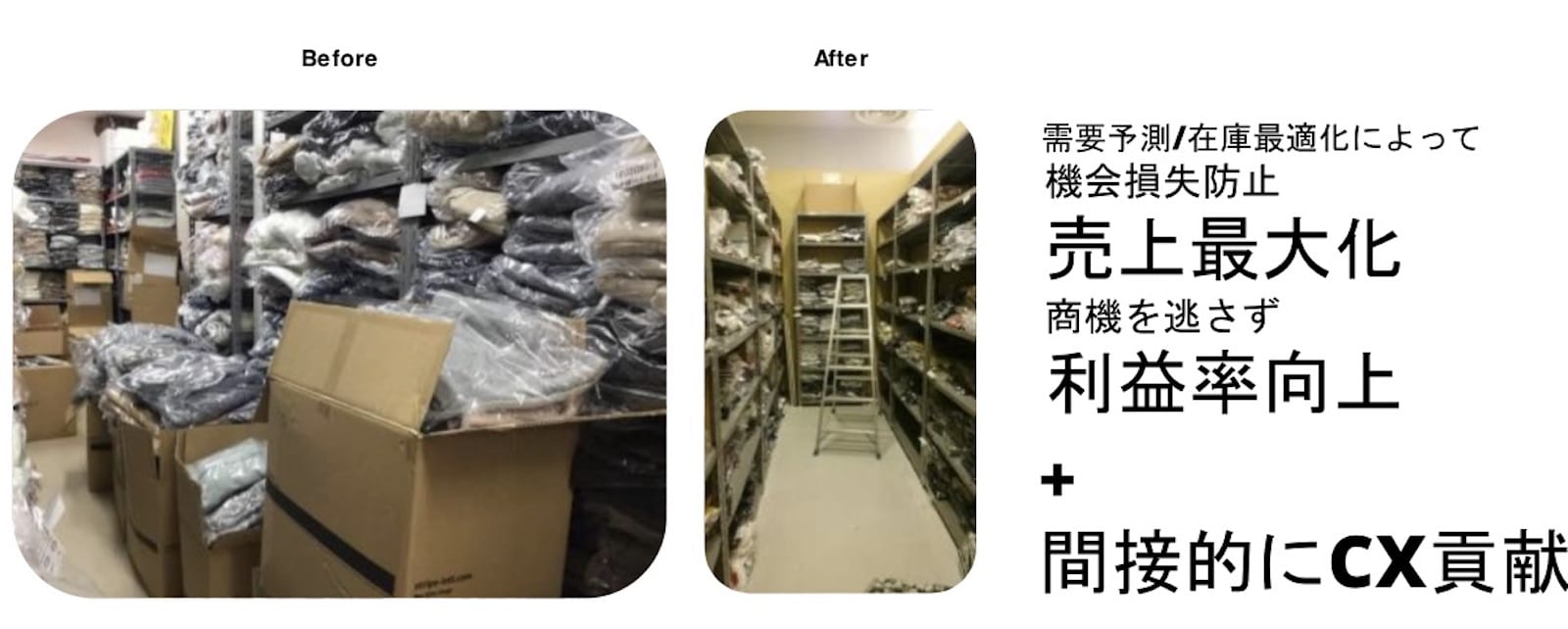 Before：倉庫に溢れた在庫。After：最適化された在庫数。需要予測／在庫最適化によって機会損失防止、売上最大化、商機を逃さず利益率向上＋間接的にCX貢献