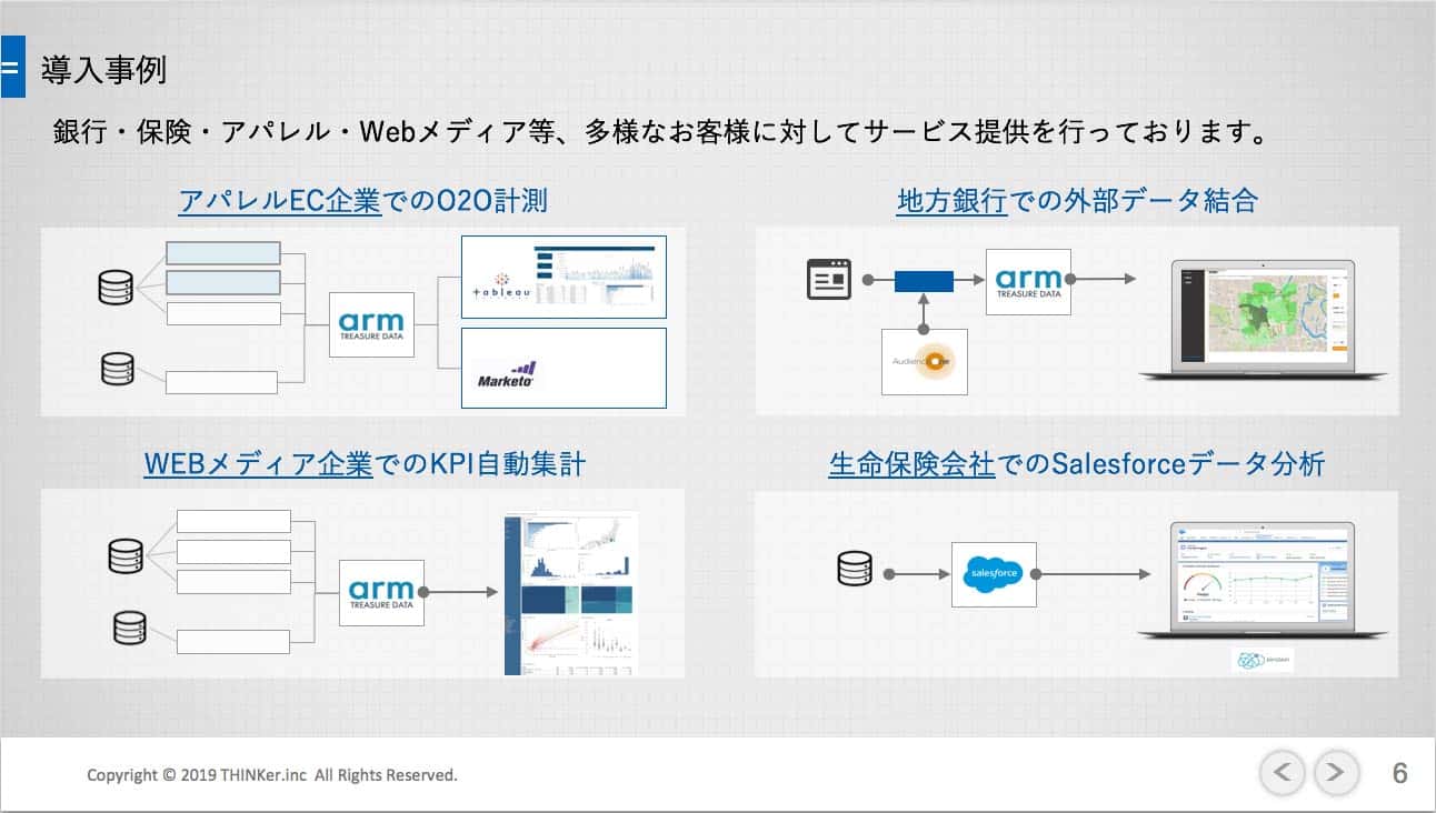 導入事例説明図:銀行・保険・アパレル・Webメディア等、多様なお客様に対してサービス提供を行なっております。
1. アパレルEC企業での020計測。
2. 地方銀行での外部データ結合。
3. Webメディア企業でのKPI自動集計
4. 生命保険会社でのSalesforceデータ分析。