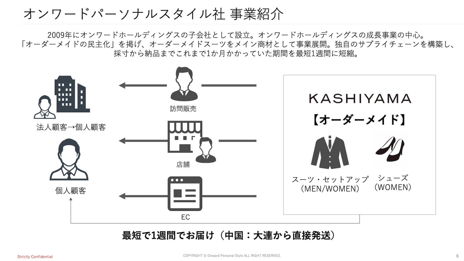 オンワードパーソナルスタイル社 事業紹介