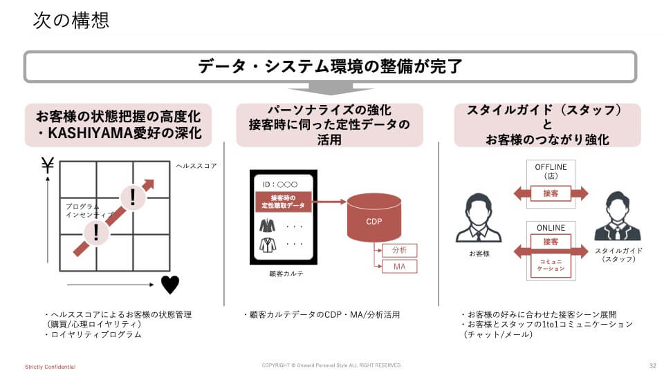 次の構想