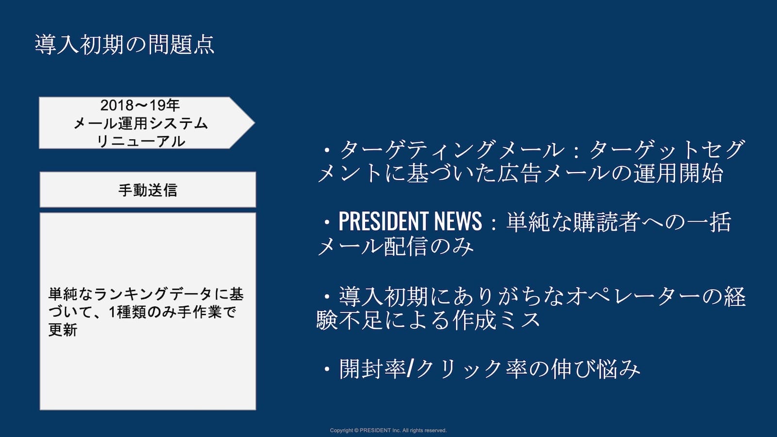 導入初期の問題点