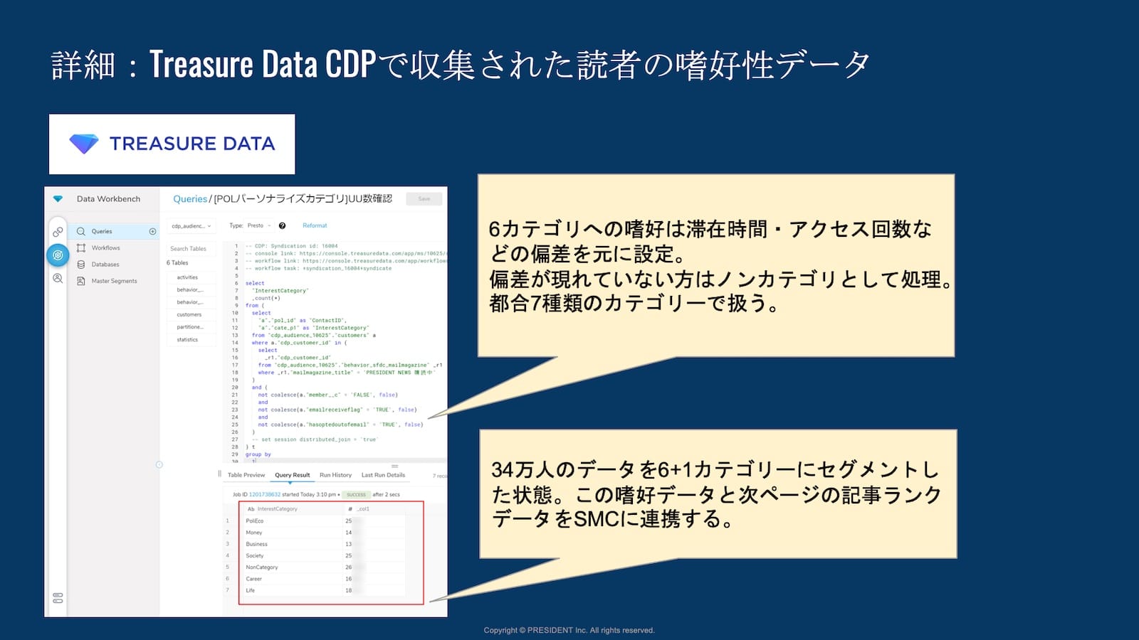 Treasure Data CDPで収集された読者の嗜好性データ