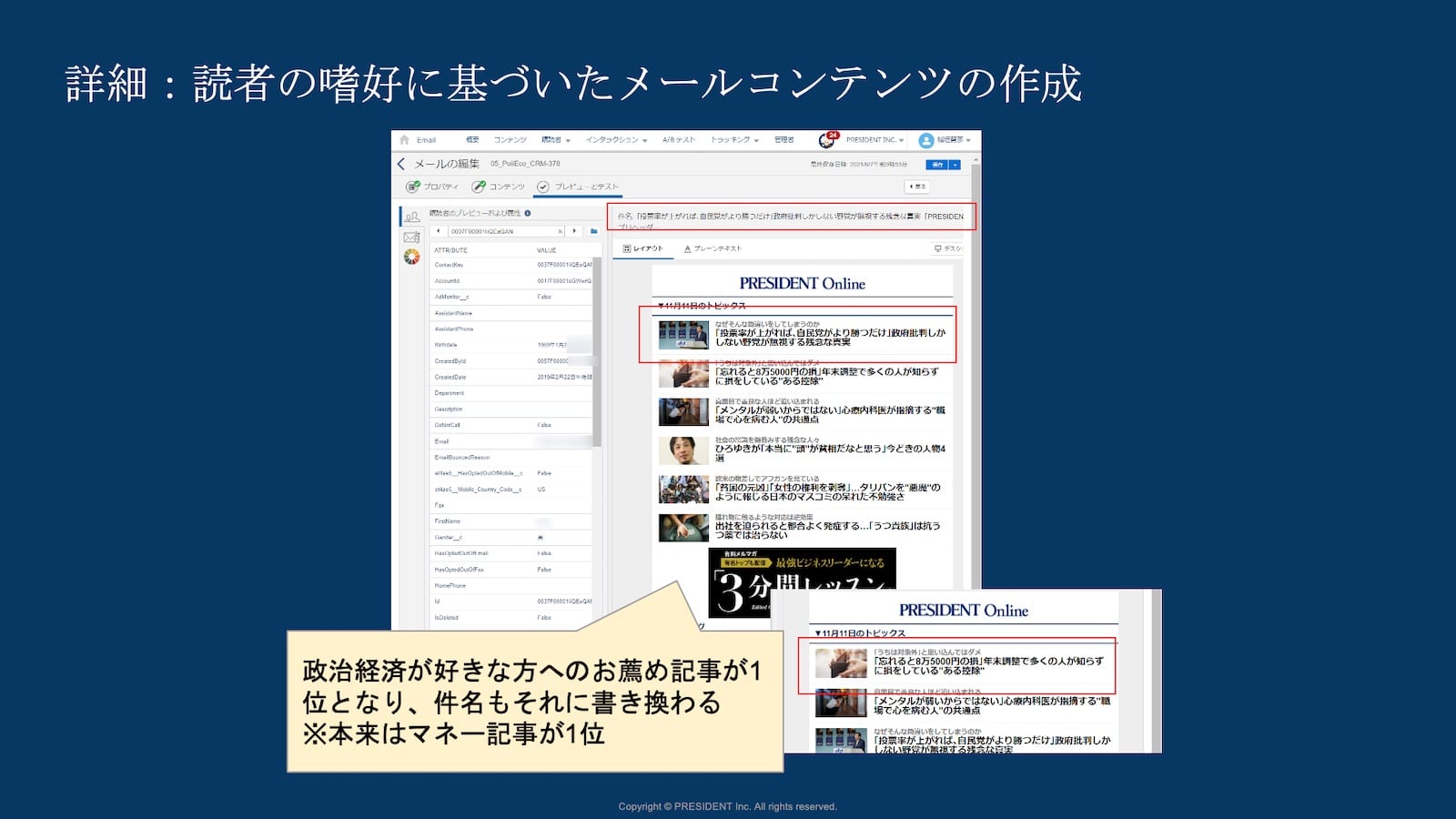 読者の嗜好に基づいたメールコンテンツの作成