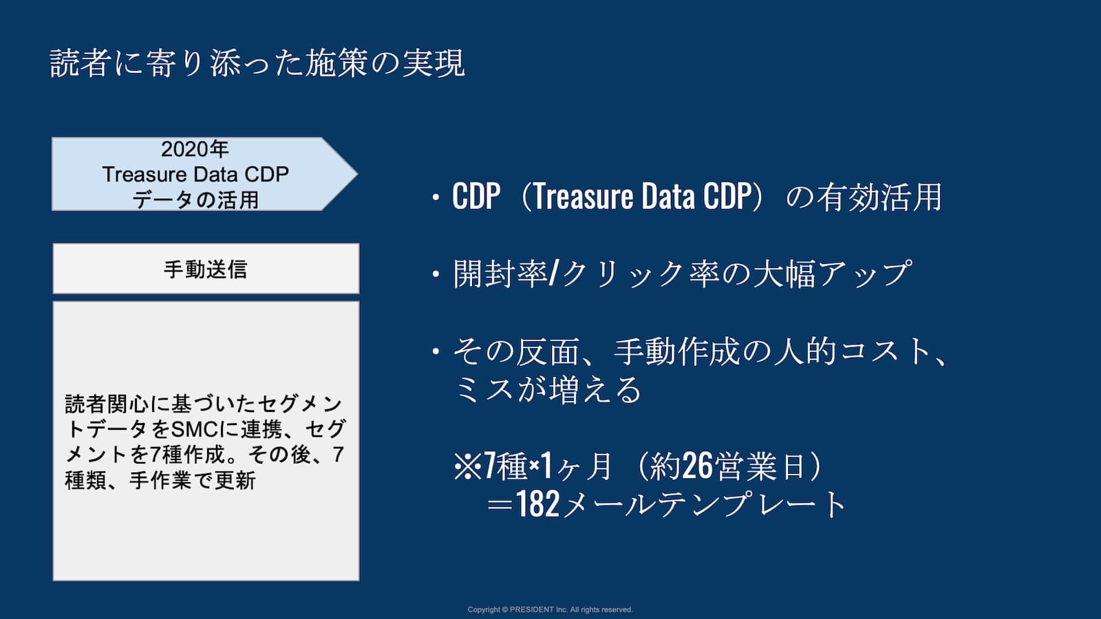 読者に寄り添った施策の実現