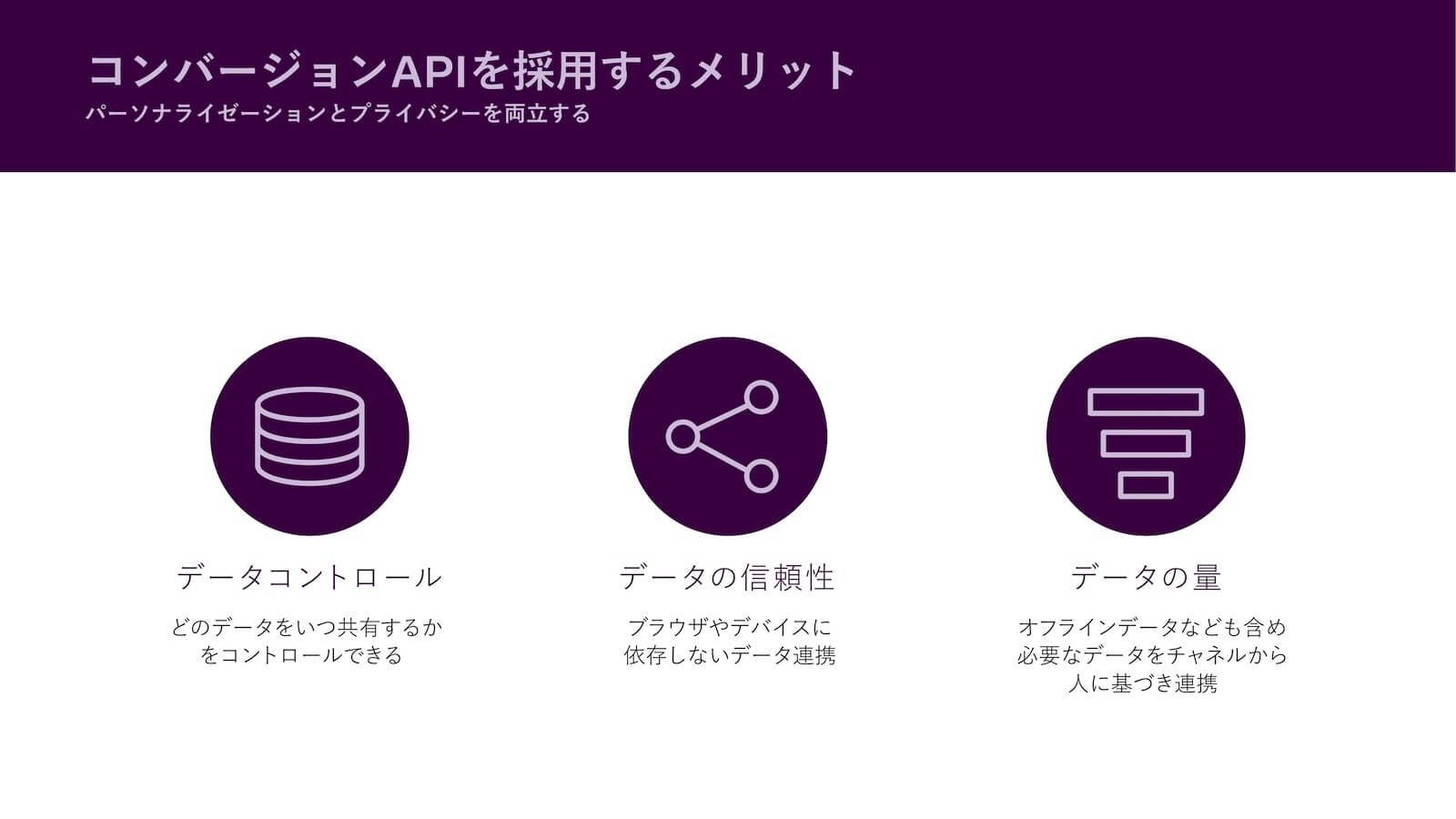 「コンバージョンAPIを採用するメリット(パーソナライゼーションとプライバシーを両立する)」データコントロール:どのデータをいつ共有するかをコントロールできる。データの信頼性:ブラウザやデバイスに依存しないデータ連携。データの量:オフラインデータなども含め、必要なデータをチャネルから人に基づき連携。