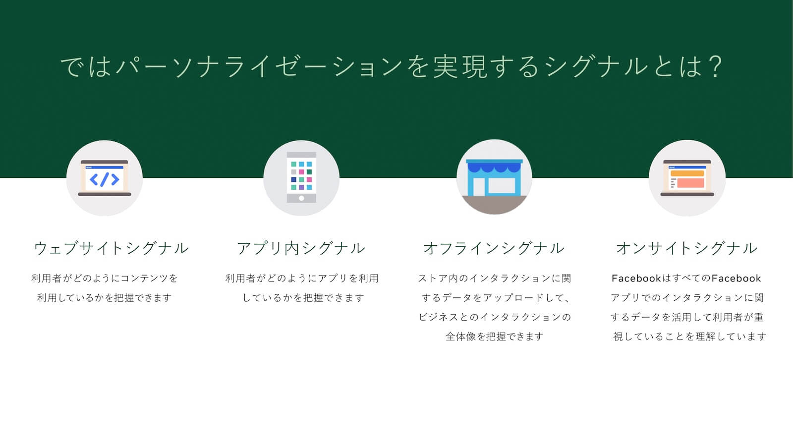 パーソナライゼーションを実現するシグナルとは? ウェブサイトシグナル:利用者がどのようにコンテンツを利用しているかを把握できます。アプリ内シグナル:利用者がどのようにアプリを利用しているかを把握できます。オフラインシグナル:ストア内のインタラクションに関するデータをアップロードして、ビジネスとのインタラクションの全体像を把握できます。オンサイトシグナル:FacebookはすべてのFacebookアプリでのインタラクションに関するデータを活用して、利用者が重視していることを理解しています。