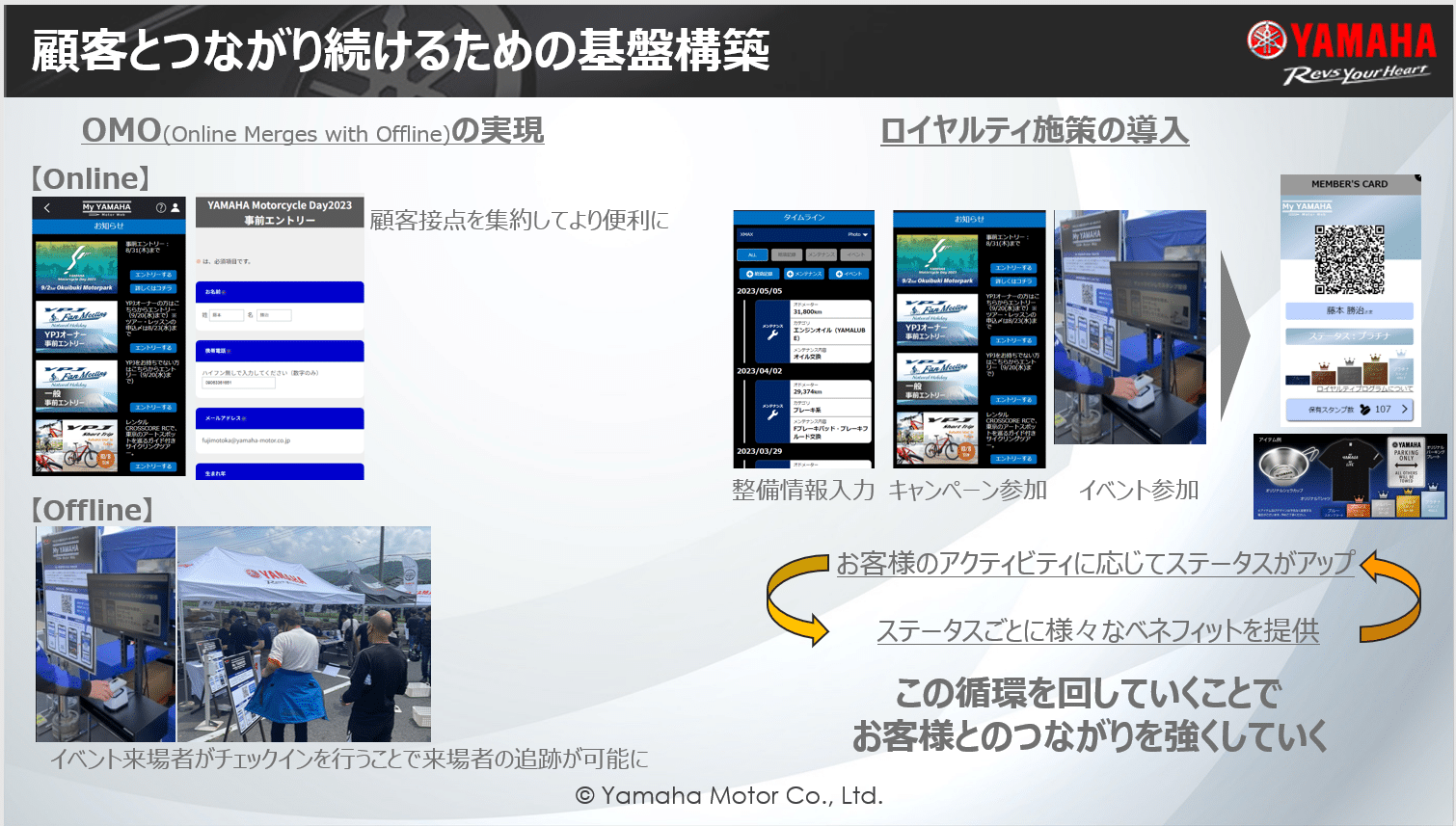 顧客とのつながりを維持するための基盤構築：OMO（Online Merges with Offline）の実現として、オンラインでは顧客接点を集約してより便利に、オフラインではイベント来場者がチェックインを行うことで来場者の追跡が可能に。ロイヤルティ施策の導入として、整備情報入力、キャンペーン参加、イベント参加、保有スタンプやステータスによるポイント報酬アイテム、お客様のアクティビティに応じてのステータスアップ、ステータスごとに様々なベネフィットを提供、この循環を回していくことでお客様とのつながりを強くしていく。