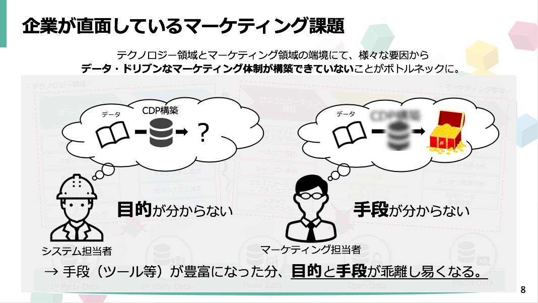 企業が直面しているマーケティング課題説明図:テクノロジー領域とマーケティング領域の端境にて、様々な要因からデータ・ドリブンなマーケティング体制が構築できていないことがボトルネックに。例:システム担当者=目的が分からない。マーケティング担当者=手段が分からない。→手段(ツール等)が豊富になった分、目的と手段が剥離し易くなる。