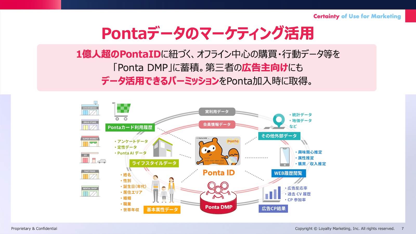 Pontaデータのマーケティング活用