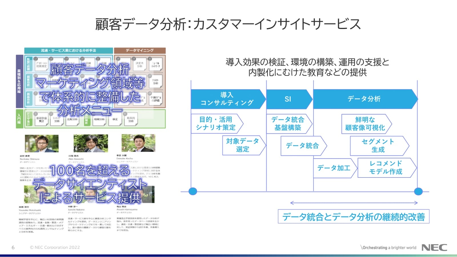 顧客データ分析:カスタマーインサイトサービス