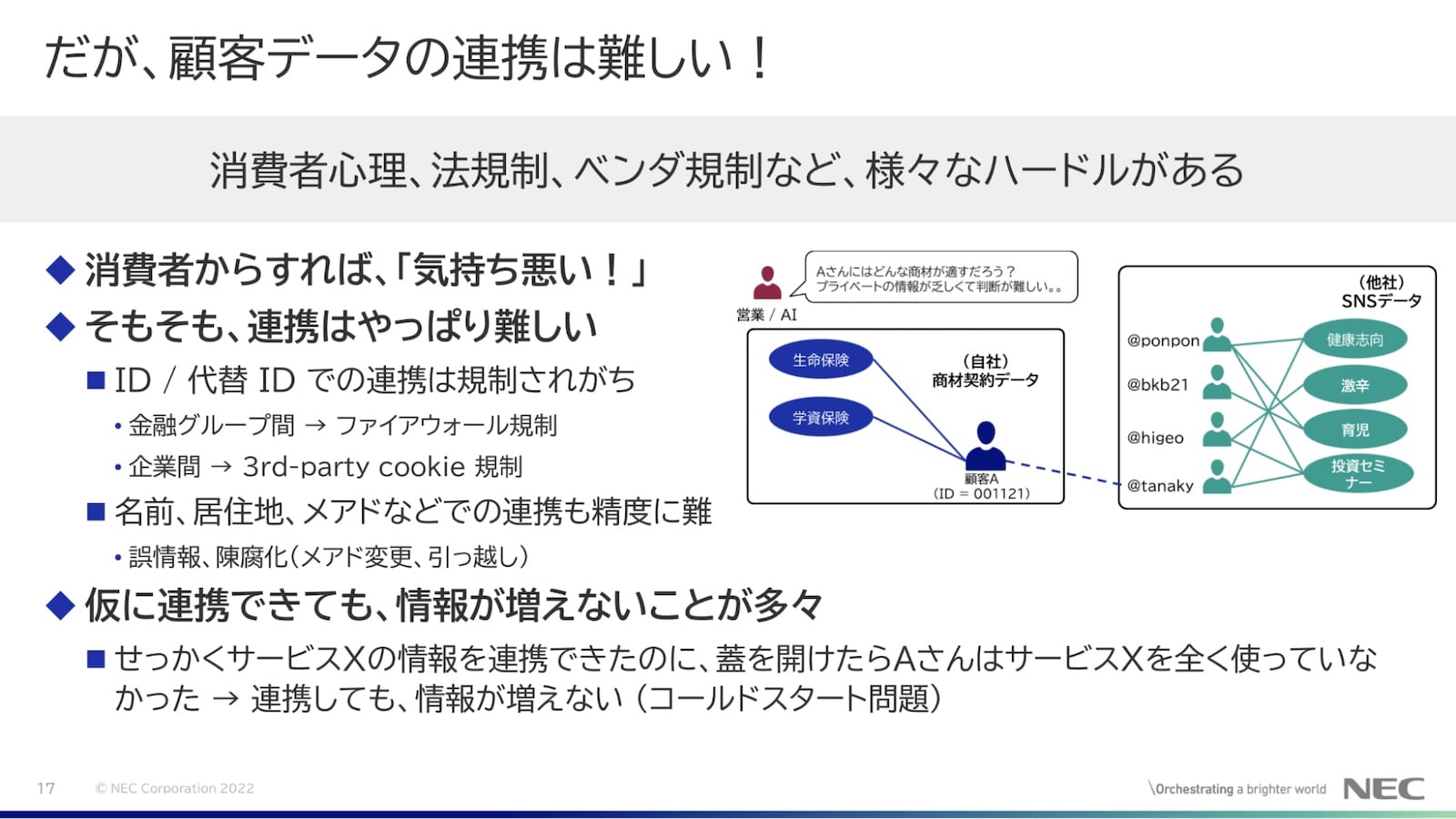 顧客データの連携は難しい