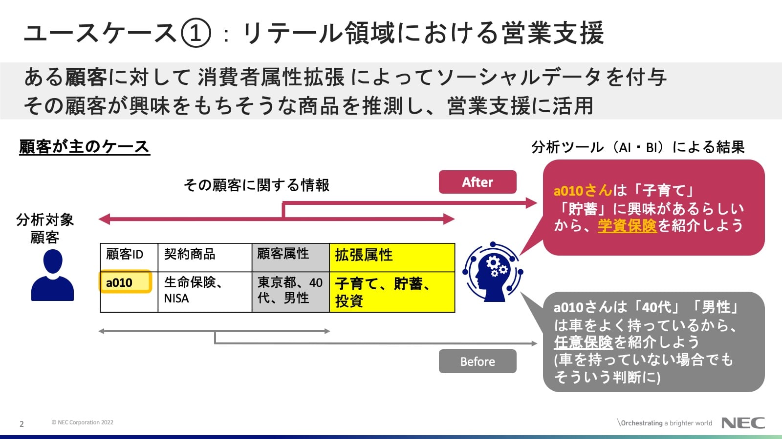 ユースケース①:リテール領域における営業支援