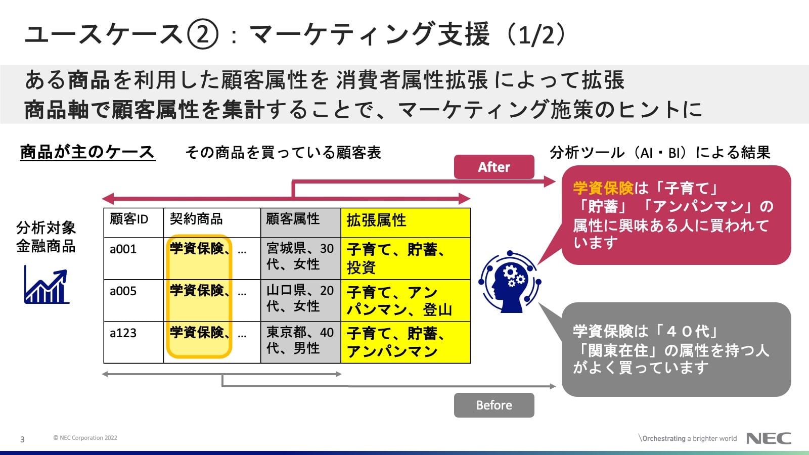 ユースケース②:マーケティング支援(1/2)