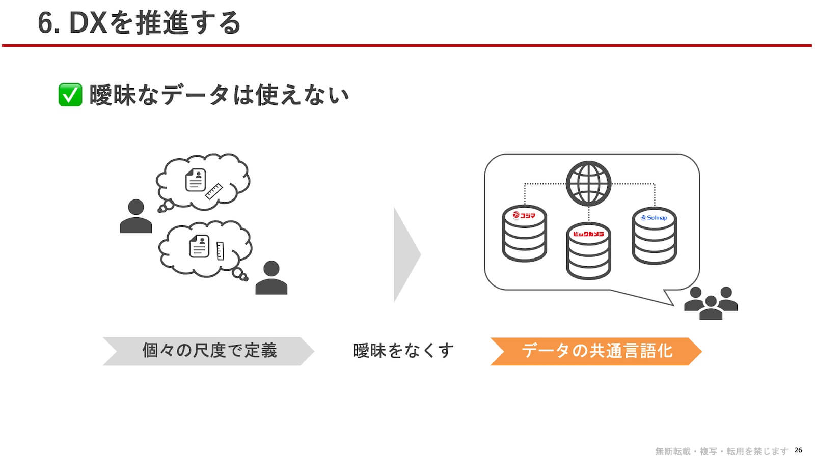 曖昧なデータは使えない:ここの尺度で定義 → 曖昧をなくす → コジマ、ビックカメラ、ソフマップのデータの共通言語化