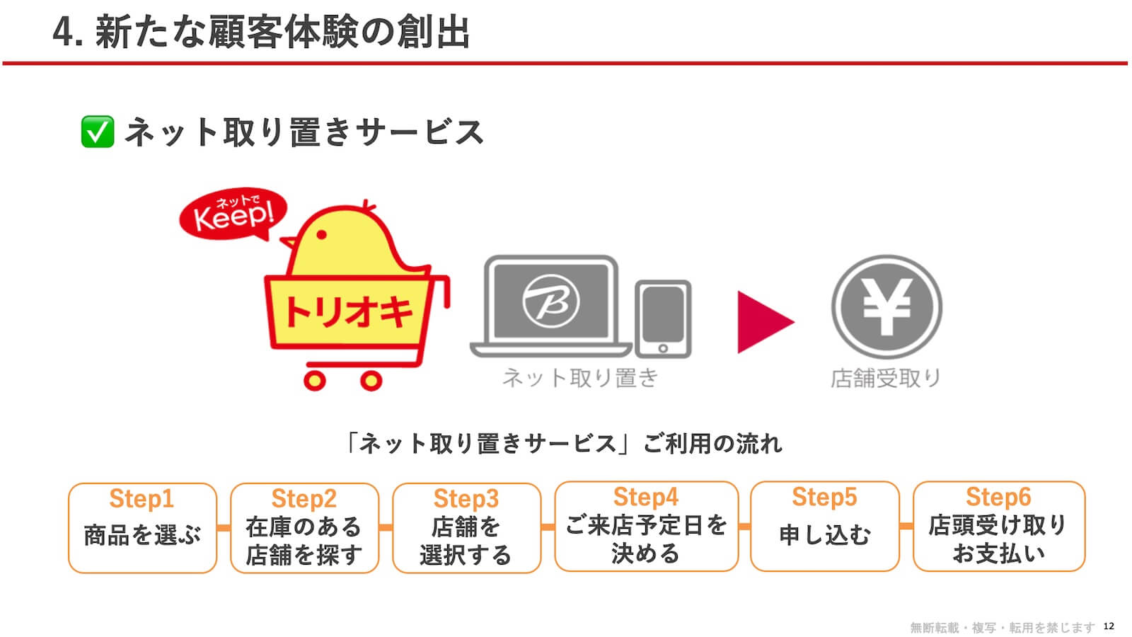 ネット取り置きサービス:「トリオキ」の利用フロー図。パソコンやスマホでネット取り置きを行い、店舗で受け取り。「ネット取り置きサービス」ご利用の流れは、Step1 商品を選ぶ、Step2 在庫のある店舗を探す、Step3 店舗を選択する、Step4 ご来店予定日を決める、Step5 申し込む、Step6 店頭受け取り・お支払い。