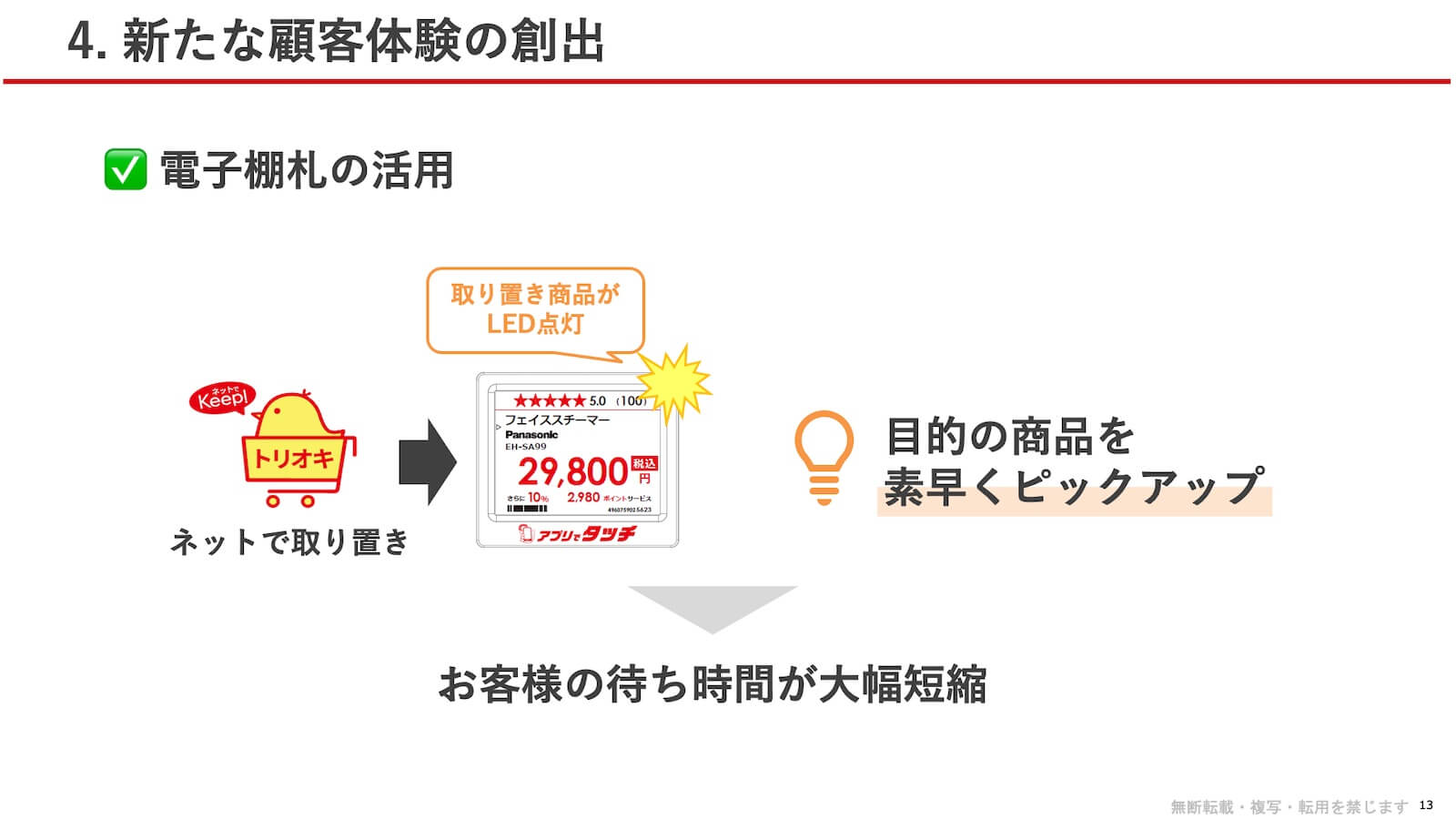 電子棚札の活用:ネットで取り置きされた商品がLED点灯することで、目的の商品を素早くピックアップできる。お客様の待ち時間が大幅短縮される。