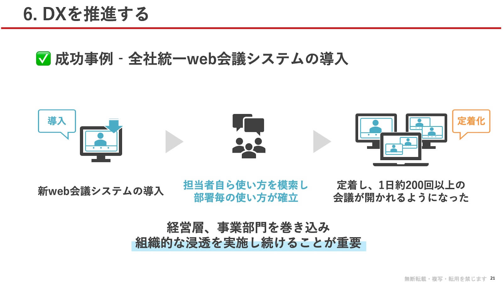 成功事例 - 全社統一web会議システムの導入:新web会議システムを導入後 → 担当者自ら使い方を模索し、部署毎の使い方が確立 → 定着し、1日約200回以上の会議が開かれるようになった。経営層、事業部門を巻き込み、組織的な浸透を実施し続けることが重要。