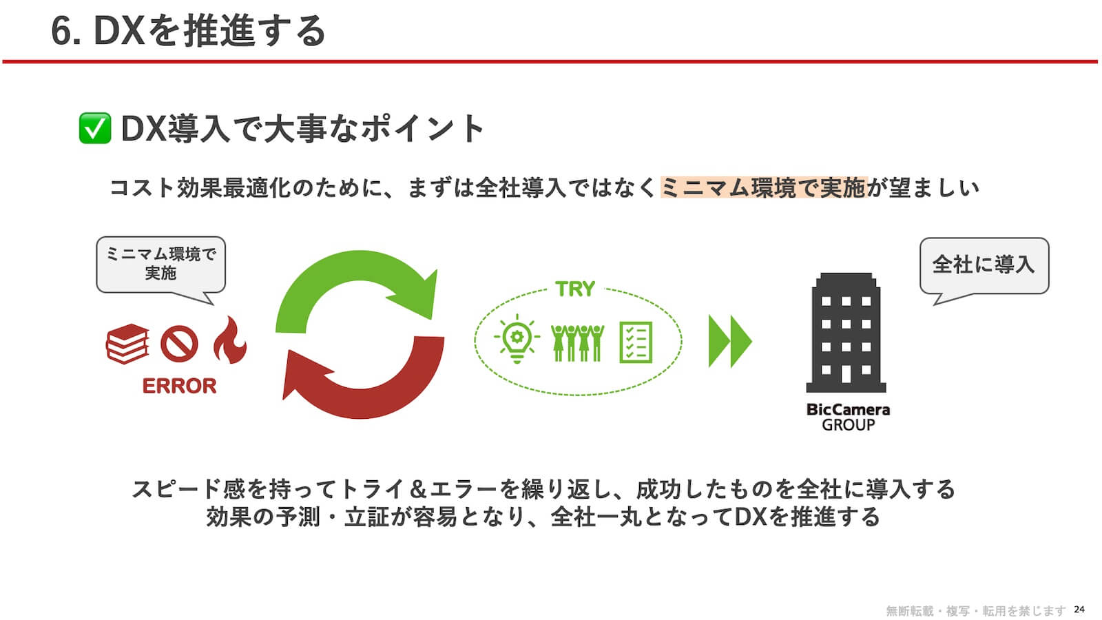 DX導入で重要なポイント:コスト効果最適化のために、まずは全社導入ではなくミニマム環境で実施が望ましい。スピード感を持ってトライ&エラーを繰り返し、成功したものを全社に導入する。効果の予測・立証が容易となり、全社一丸となってDXを推進する。