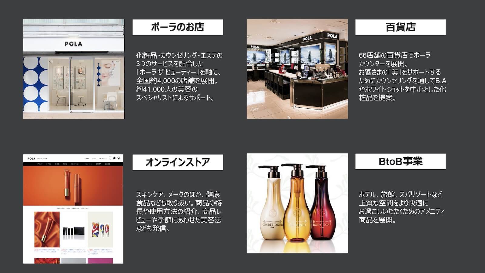 ポーラの販売体制内訳