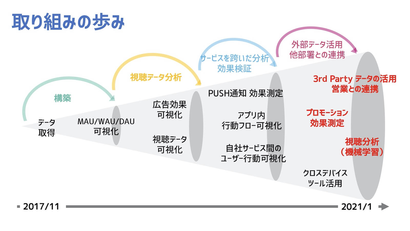 テレビ東京とLegolissの取り組みの歩み