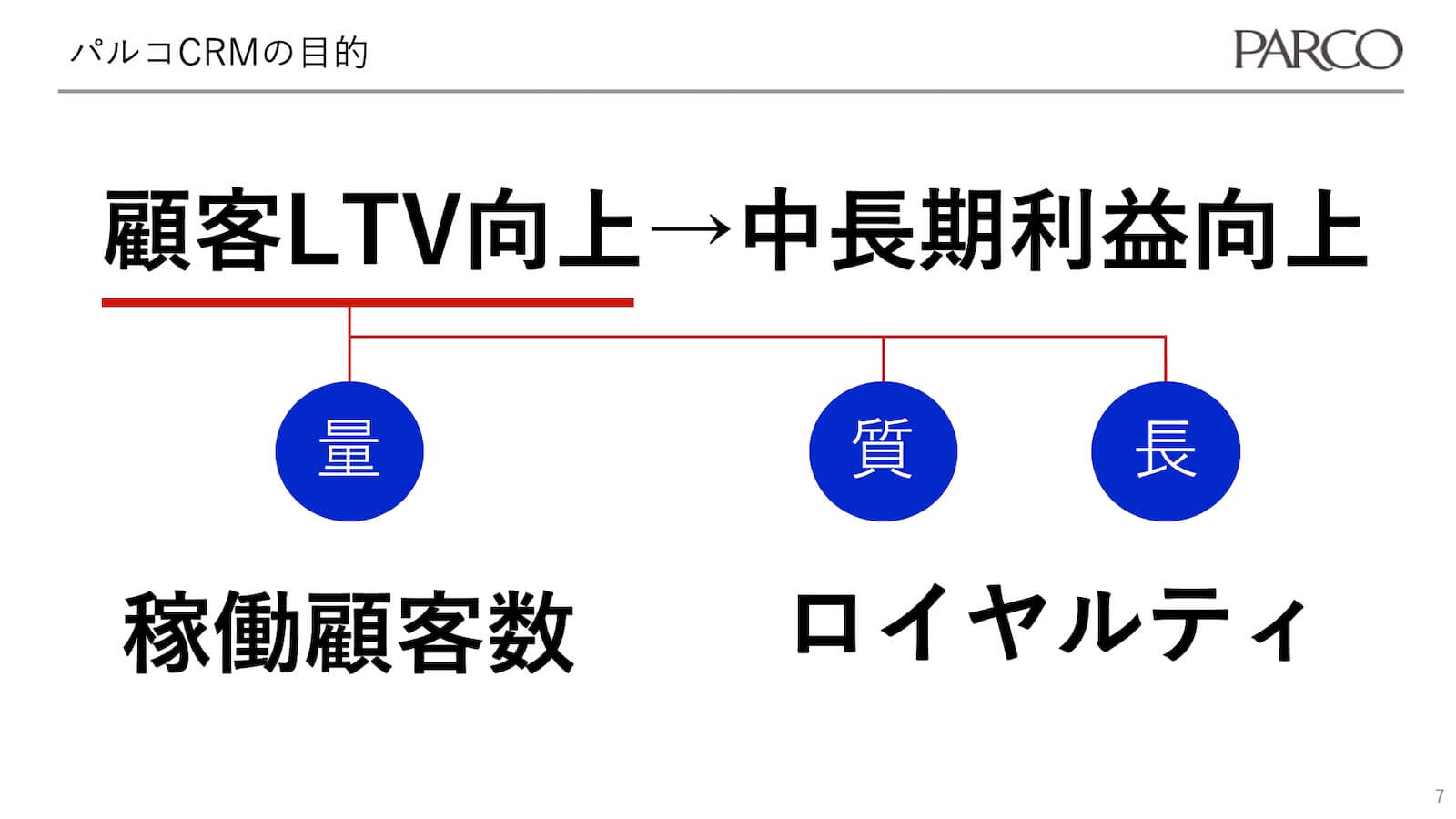 パルコCRMの目的